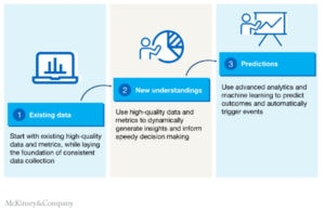 Data journey