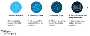 Data Journey