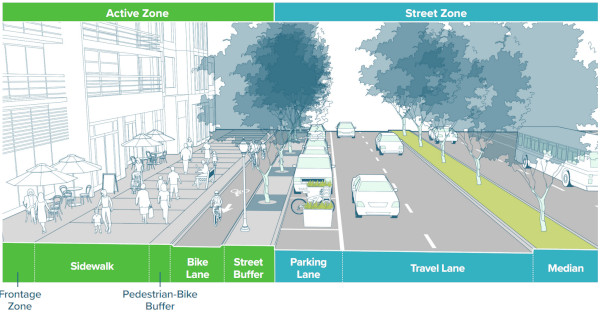 Stroads are an unhelpful cross between a street and a road.