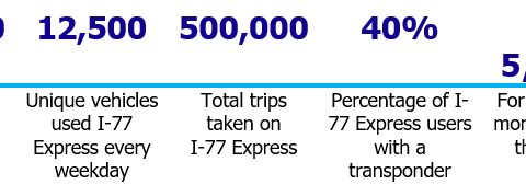 total trips takenn on I77