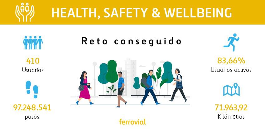 Ferrovial reto Healthy Cities